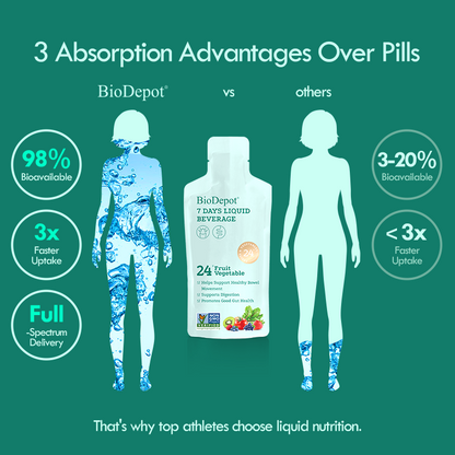 Biodepot 7days Liquid Beverage Organic & bio-grown FDA-compliant