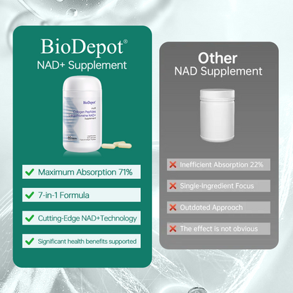 Biodepot NAD+ Supplement 7-in-1 Formula with Collagen L-ergothioneine & Vitamin C